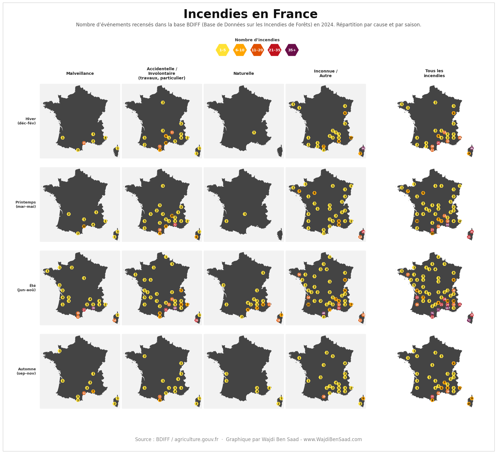 Data visualization about fires in 2024